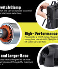 Beast 1.5HP Submersible Sump Pump 6000 GPH with automatic float switch illustration with motor, base, and clamp detail views.