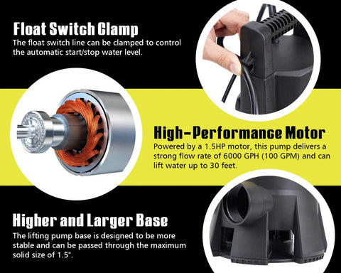 Beast 1.5HP Submersible Sump Pump 6000 GPH with automatic float switch illustration with motor, base, and clamp detail views.