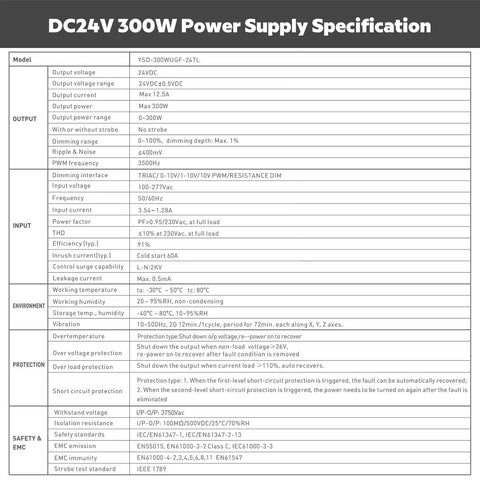 Specification sheet for 24V 300W LED Power Supply With Five In One Dimming: 0-10V, 1-10V, Triac, 10V PWM, And Resistor Dimming.