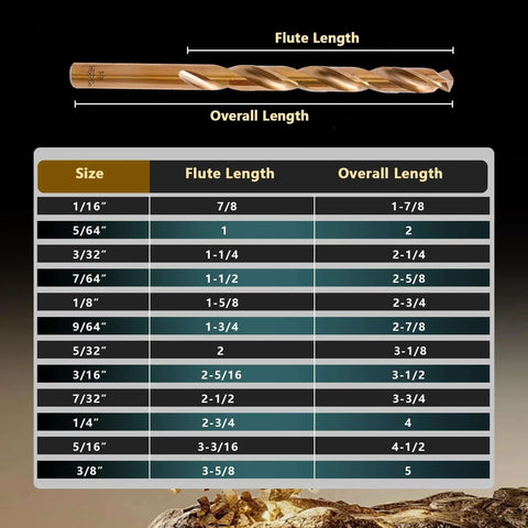 Front view of cobalt drill bit set, 15 pcs M35 HSS twist bits with straight shank and storage case, sizes 1/16-3/8 in