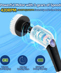 Electric cleaning brush with transparent motor view, showing three speed settings, 420RPM, 360RPM, 260RPM, and ergonomic handle.