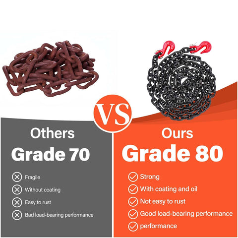 Comparison of Grade 70 and Grade 80 chains highlighting the Heavy Duty G80 Chain Binder Set 3/8 to 1/2 Inch With 3/8 Inch By 10 Foot Chain, Ratchet Load Binder With Grab Hook, Transport Chains, 9,200 Lb Load Capacity For Safe Hauling advantages.