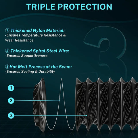 Triple protection features of 3 Inch Diesel Heater Ducting Hose, 8 Ft Flexible Nylon Exhaust Pipe for Diesel Heaters