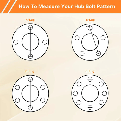 Diagram showing how to measure hub bolt patterns for 4, 5, 6, and 8 lug configurations.