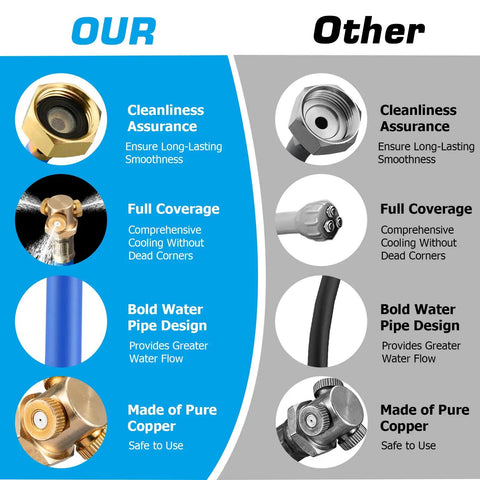 Comparison chart of Outdoor Patio Misting System With Anti Clog Brass Nozzles and competitor showing nozzle and materials.