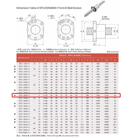 Dimension table for SFU3205 Ball Screw With Single Nut 32mm Diameter 5mm Lead Right Hand Thread for linear motion
