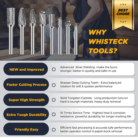Double Cut Carbide Burr Set Eight Pieces Heavy Duty Tungsten Carbide Rotary Burrs displayed with benefits and quality highlights.