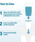 Instructional image showing use of Refillable Water Filter Starter Kit For Pitchers And Dispensers BPA Free Includes 1 Reusable Filter Shell And 3 Refills Reduces Plastic Waste And Lasts About Two Months Per Filter.