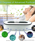Replacement Filter For RENPHO RP AP068 Compact Air Purifier 3 In 1 H13 Filtration With activated carbon pre-filter shown