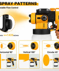 Built Tough Cordless Paint Sprayer With 20V Battery And 800W Corded Brushless Spray Gun showing adjustable flow control and spray patterns.