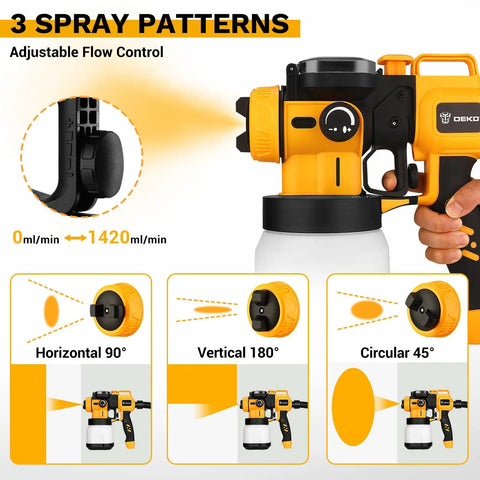 Built Tough Cordless Paint Sprayer With 20V Battery And 800W Corded Brushless Spray Gun showing adjustable flow control and spray patterns.