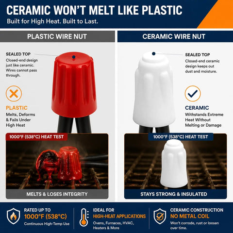 Comparison of Plastic and Heavy Duty Ceramic Wire Nuts Set Insanely Tough Porcelain Twist On Connectors heat tests.