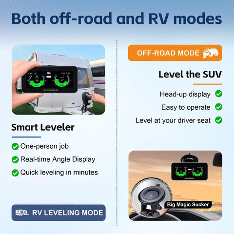 Wireless RV Leveling System And Off Road Inclinometer With Slick Magnetic Base showing real-time angle display for easy setup.