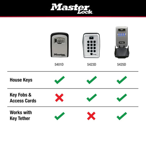 Retractable Lock Box Key Tether For 5400 Series Lock Boxes, 36 Inch Extendable Cable, Easy Mount With Ultra Strong VHB Tape, Keeps Your Keys Safe On The Go, Fits Inside 5400 5401 5414 5415 5420 5424 5425 5440 5441 Lock Boxes