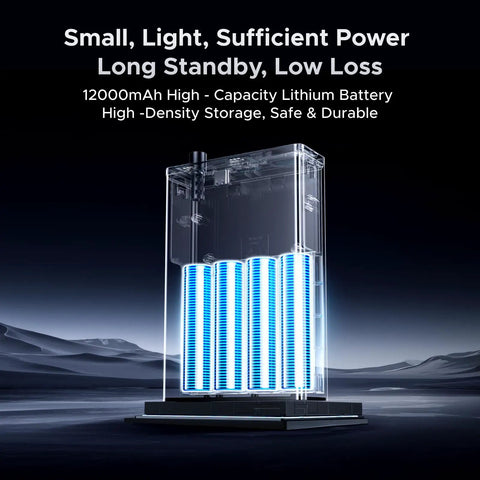 Uninterruptible NAS Power Supply With 120W DC Battery Backup And Surge Protector, 12000mAh Capacity diagram highlighted