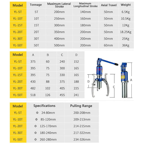 Hydraulic Gear Puller Set With 2/3 Jaw Bearing Puller Kit For Car Axles Pulleys And Wheel Hubs specifications chart