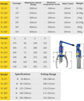 Heavy Duty Hydraulic Gear Puller Set With 2 3 Jaw Wheel Bearing Puller Kit For Car Axles Hubs Rotors Separator Tool 50T model chart