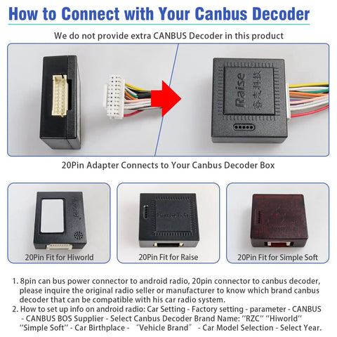 Diagram showing connection of 20-pin adapter to Canbus decoder box with labeled fit types for Hiworld, Raise, and Simple Soft.