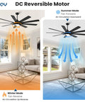 Image showing 72 Inch Ceiling Fan With Light For Indoor And Outdoor Spaces, DC Reversible Motor in summer and winter modes.