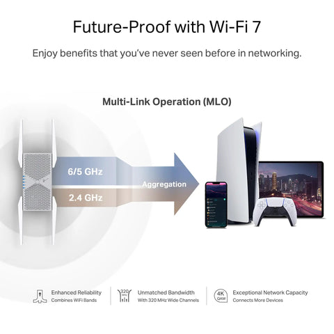 Diagram showing Wi-Fi 7 Range Extender For Home No Cap Tri-Band Wireless Repeater with devices connected via MLO.