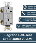 Heavy Duty GFCI Self Test Outlet 20 Amp Tamper Resistant Decorator Duplex Receptacle With Bright Trip Indicator side view