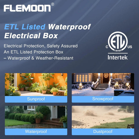 ETL listed waterproof electrical box advertisement showing sunproof, snowproof, waterproof, and dustproof features.