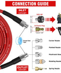 Pro-Grade Sewer Jetter Kit For Pressure Washers connection guide showing nozzles and adapters labeled with inlet and outlet details
