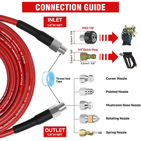 Pro-Grade Sewer Jetter Kit For Pressure Washers connection guide showing nozzles and adapters labeled with inlet and outlet details