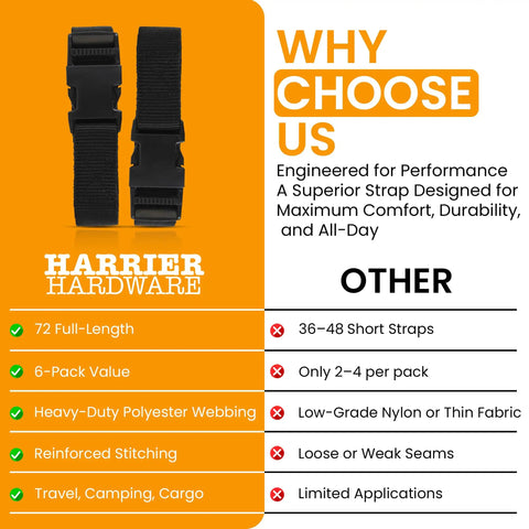 Heavy Duty Utility Strap With Quick Release Buckle 72 Inch Polypropylene Tie Down for Camping Travel Bike, comparison chart