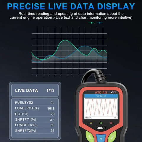 Diagram of All In One OBD2 Scanner Diagnostic Tool displaying real-time live data with graphs and readings on screen.