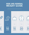 Weight guide chart for Jumbo Hammered Coat And Hat Wall Hooks 5 Pack in Brushed Oil Rubbed Bronze, showing capacity for items up to 35 lbs.