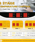 3 stage temperature control panel for Heavy Duty Eyeglass Frame Heater With Wind Catcher Hood, showing cool and hot settings.