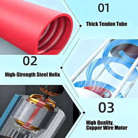 Diagram of Automatic Screw Feeder And Grain Auger Conveyor showing tendon tube, steel helix, and copper wire motor
