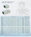 Diagram and specifications for SCS12UU block bearings from Two 12mm x 500mm Linear Rails Kit for CNC machines and 3D printers.