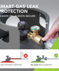 Hand adjusting Propane Tank Gauge With Emergency Shut Off, Color Coded Pressure Meter on propane cylinder