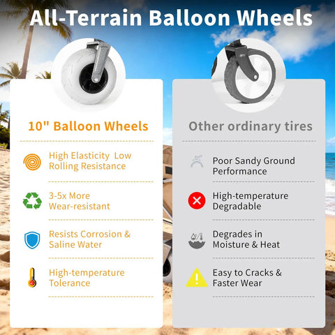 Comparison of 10-inch balloon wheels and ordinary tires for beach wagon, highlighting benefits in sand and all terrain performance.