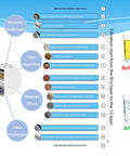 15 Stage Shower Filter Replacement Cartridge With VC diagram showing filtration layers and water quality improvement before and after