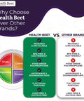 Comparison chart highlighting why Choose MyPlate Four Section Portion Control Plate With Even Quarters is better.