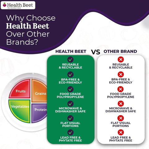 Comparison chart highlighting why Choose MyPlate Four Section Portion Control Plate With Even Quarters is better.