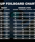 SUP foilboard chart for Inflatable Hydrofoil Board With Wing Foil System For Wingfoiling, Surfing, And Kite Wind Foil Sessions, 160L Capacity