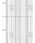 Connector pin configurations for Military Grade Circular Connector 20-19 Socket MS3102 Plug 3106 20-19S with illustrations and data chart.
