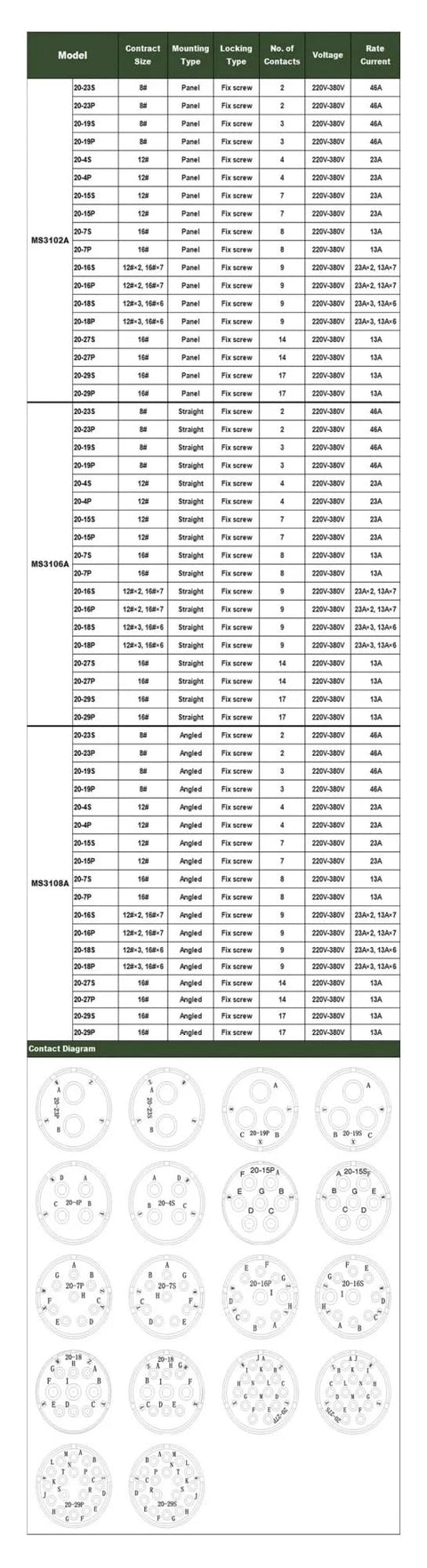 Connector pin configurations for Military Grade Circular Connector 20-19 Socket MS3102 Plug 3106 20-19S with illustrations and data chart.