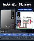 Installation diagram for Premium 27Kw Tankless Electric Water Heater showing dimensions and circuit breaker panel.