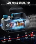 Heavy Duty 3.5 CfM 1/4 HP 110V Single Stage HVAC AC Vacuum Pump Kit With Premium All Copper Motor showcasing low noise operation features.