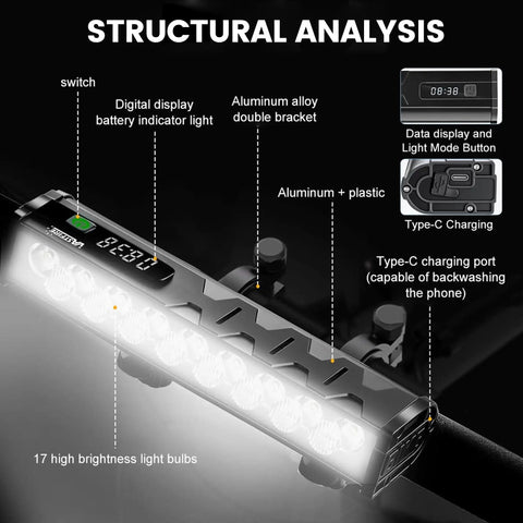 Ultra Bright 5000 Lumen Bike Front Light And Taillight Combo USB Rechargeable Waterproof 17 LED Headlight structural analysis image