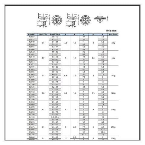 Black And White R Type Nylon Press Rivet Clips Snaps Right In Auto Trim Fasteners No Sweat Install Built Tough For Dashboard And Thin Panel Securing Without Any Tools Needed. Size and specifications chart.