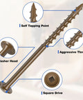 Diagram of a 1 1/4 Inch Coarse Thread Pocket Hole Screw featuring washer head, square drive, brown with corrosion resistant coating