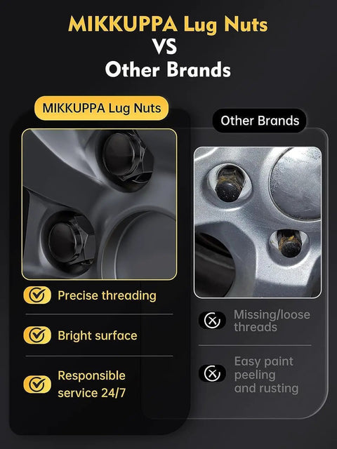 Comparison of MIKKUPPA vs other brands lug nuts showing 1/2-20 Lug Nuts For Jeep Wrangler JK 1987-2018 Liberty 2002-2012 features