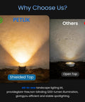 Comparison of shielded top and open top lights in All In One Low Voltage Landscape Lighting Kit With 12W LED Well Lights IP67 Outdoor In Ground Waterproof.