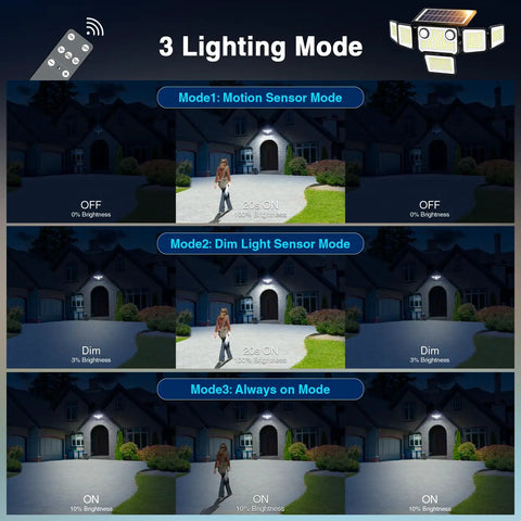 Kick Butt Solar Flood Lights With Dual Motion Sensors And Remote, Weatherproof 310 LED Outdoor Security Bulbs For Yard Patio Fence, Keeps Your Backyard Lit And Secure 2 Pack